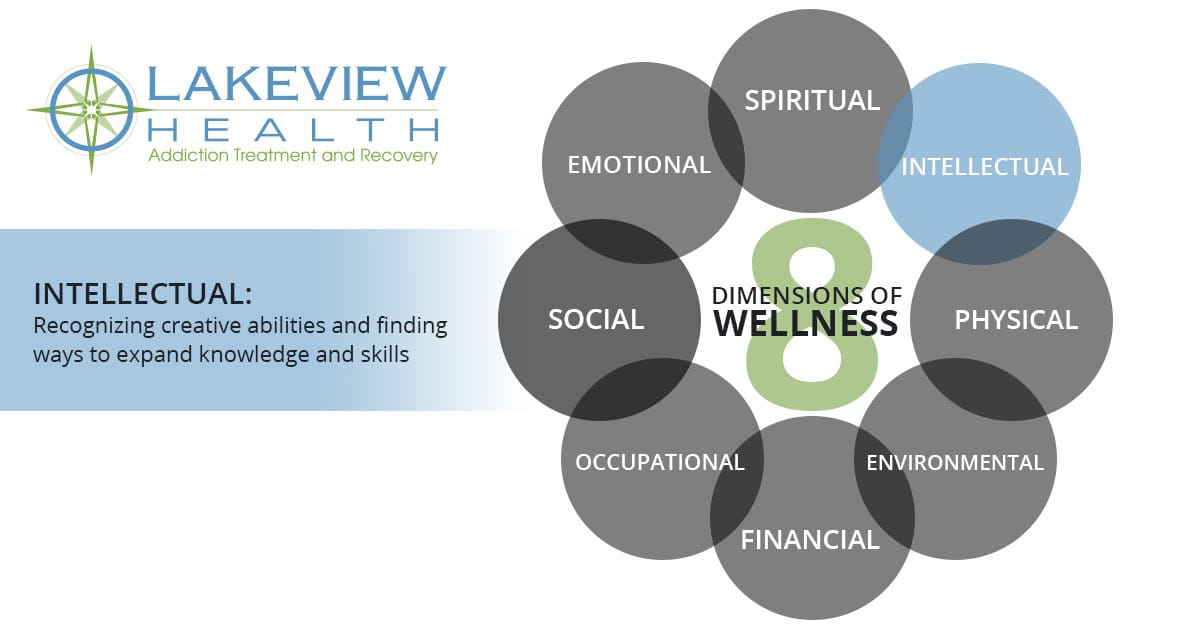 Get Intellectual Dimension Of Wellness Examples Images