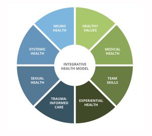 Integrative Health Program at Lakeview Health