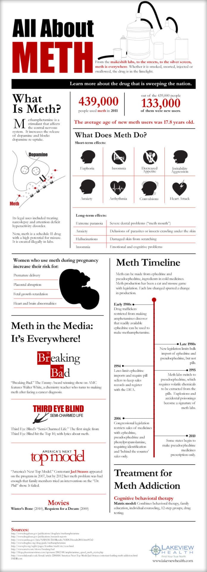All about meth info graphic meth rehab center lakeview health