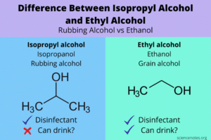 Difference Between Isopropyl Alcohol and Ethyl Alcohol