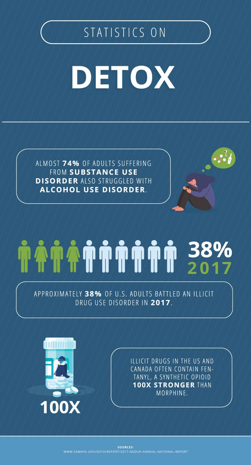 alcohol detox information