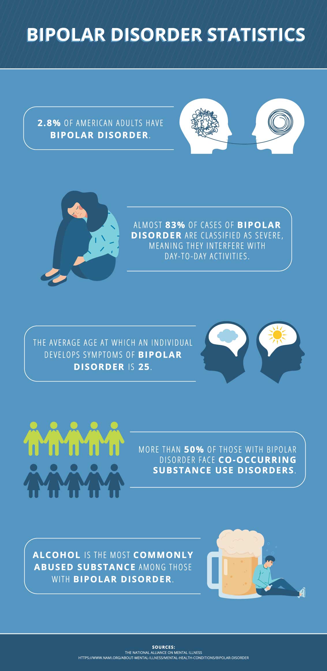 Bipolar Disorder Treatment Dual Diagnosis Rehab Lakeview Health